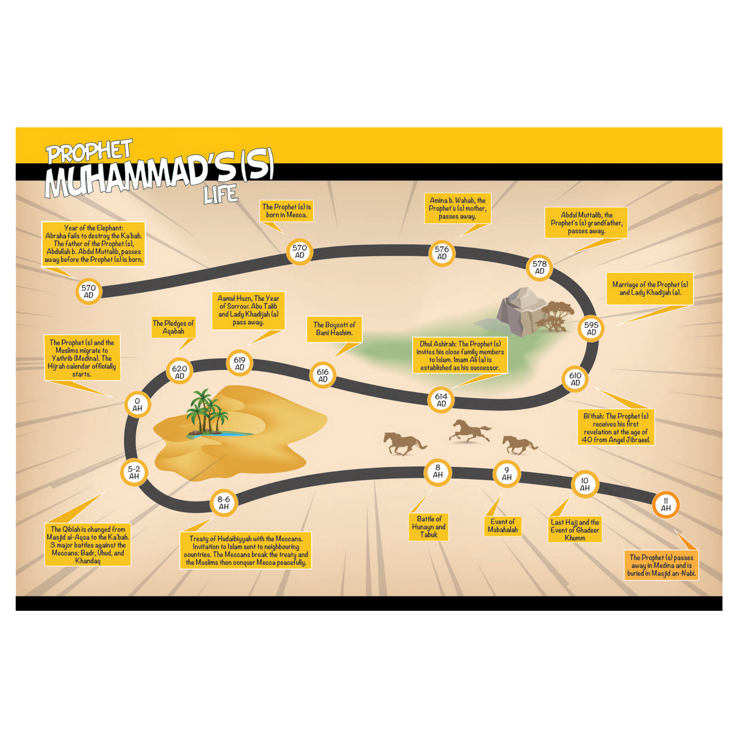 Timelines of the 14 Maʿsumeen