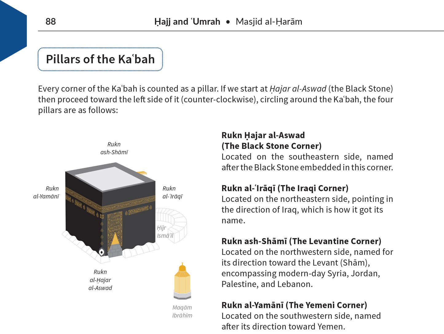 An Illustrated Guide to Hajj & Umrah