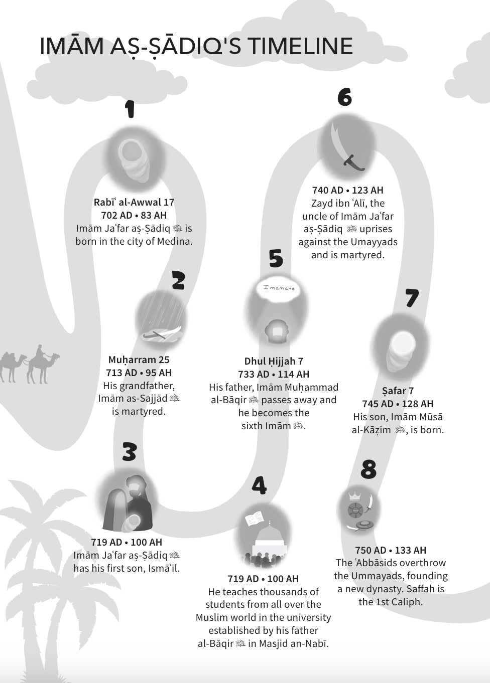 The Immaculate 14 - Imam Jafar as-Sadiq (ʿa)