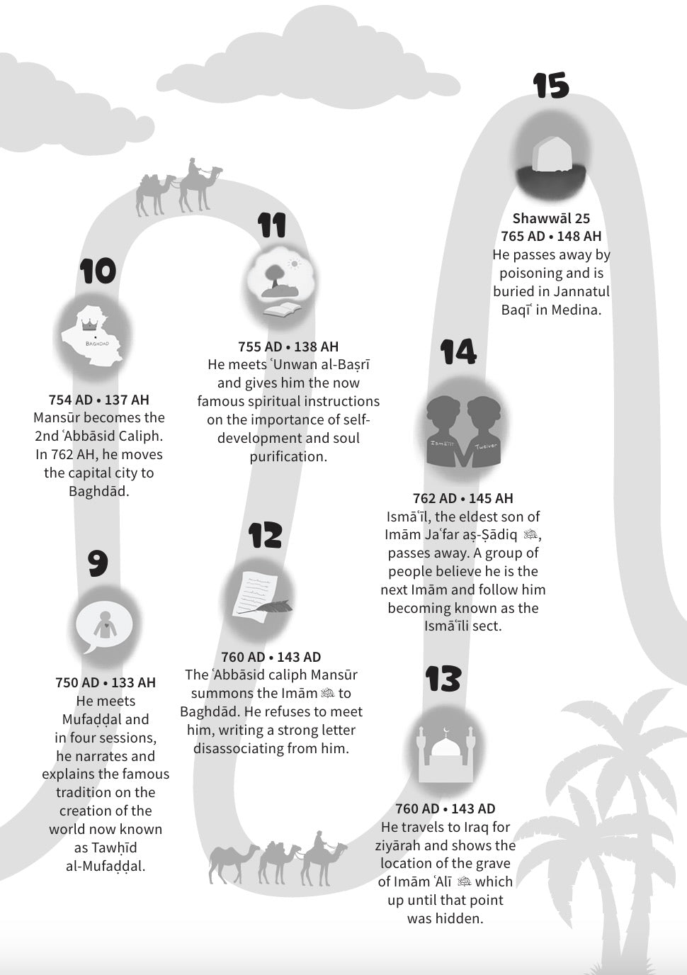 The Immaculate 14 - Imam Jafar as-Sadiq (ʿa)