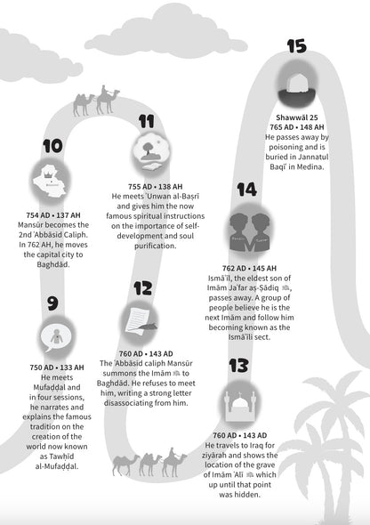 The Immaculate 14 - Imam Jafar as-Sadiq (ʿa)