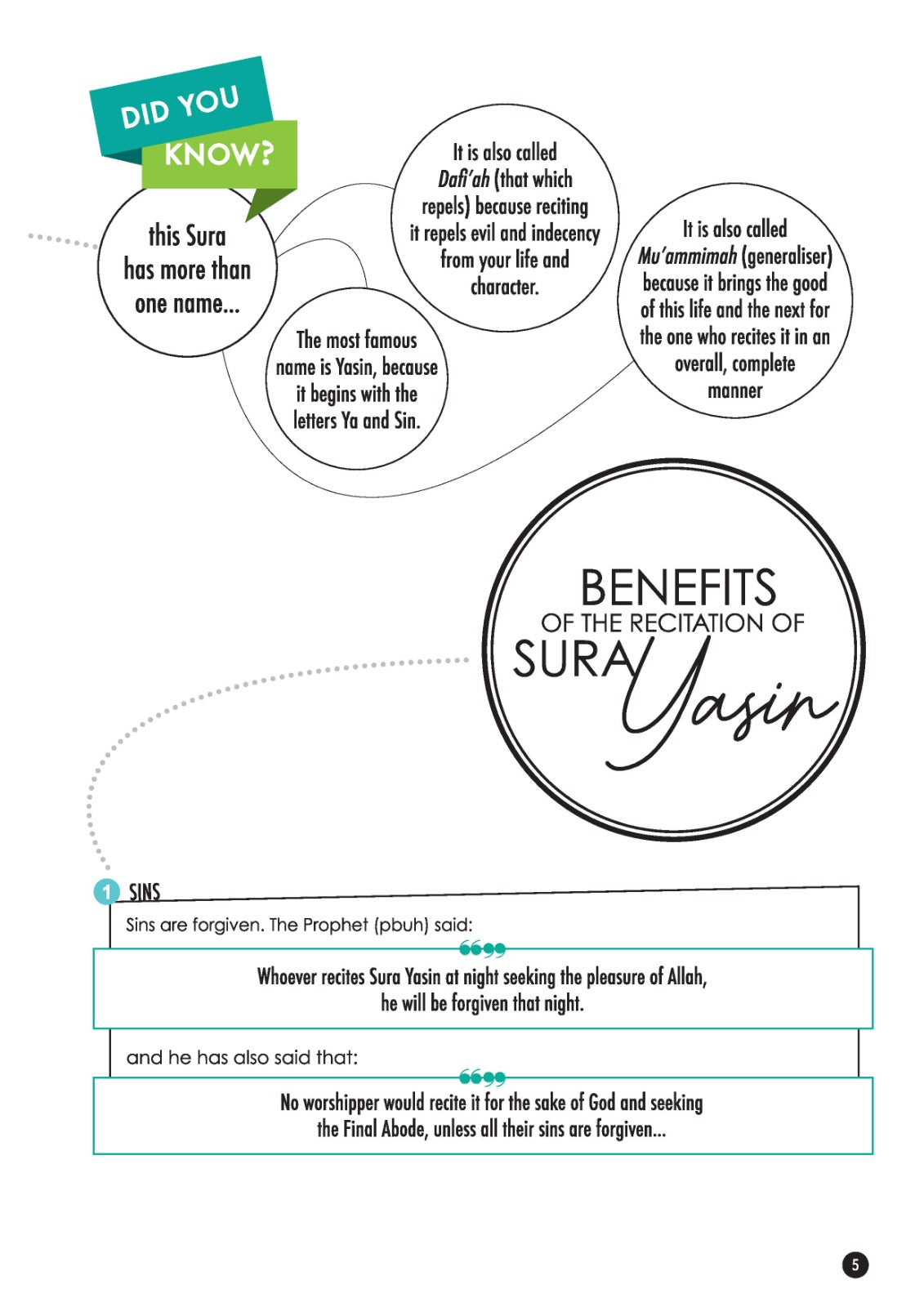 Sura Yasin Journal