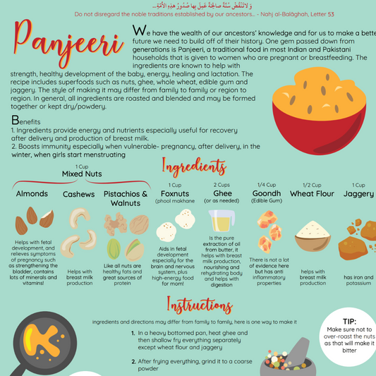 Panjeeri Recipe Card